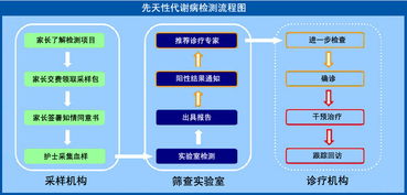 北京洛奇臨床檢驗所攜手東方醫(yī)藥網(wǎng)，誠邀全國代理商共拓市場
